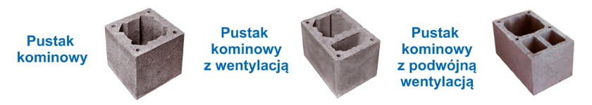 Rodzaje pustaków Leier Smart Plus: podstawowy K36, z wentylacją K36L i z podwójną wentylacją K36L2